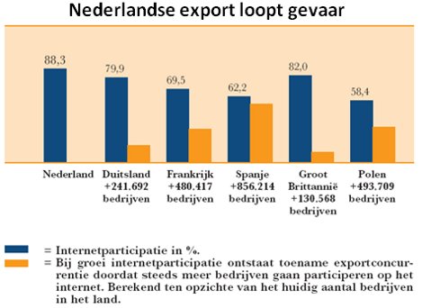relatieve positie